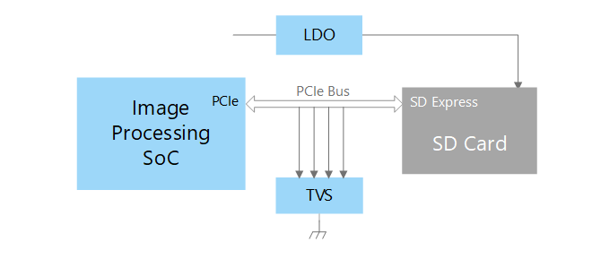 Block Diagram - Toshiba Surveillance Camera Solutions